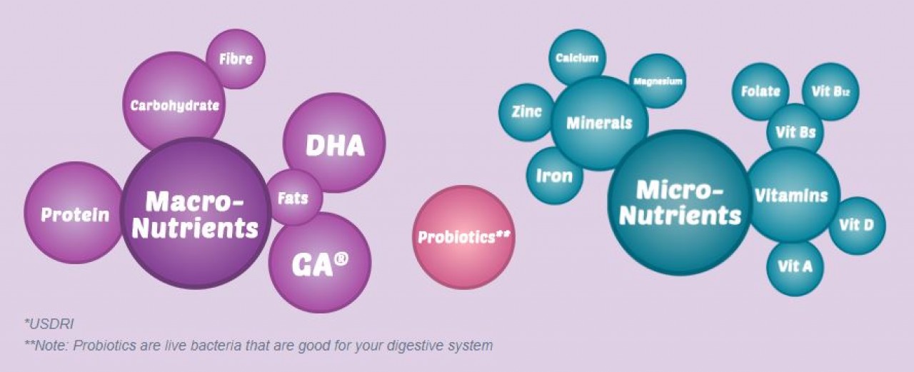 omega 3 food sources pregnancy